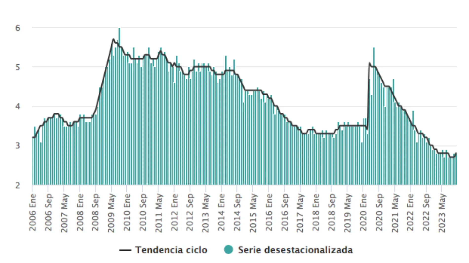 Gráfico-Inegi